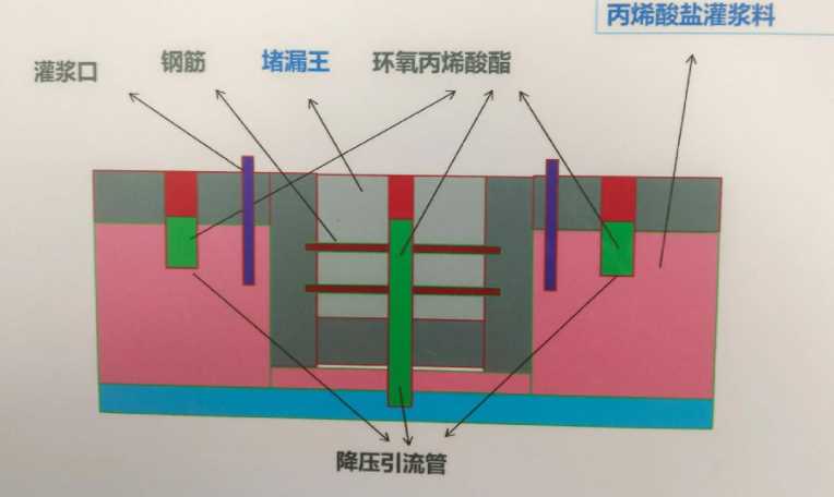 济宁兖州区防水堵漏工程设计